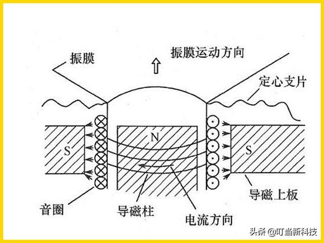 小米10s扬声器的规格，小米10S图赏