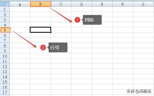excel表格行和列实操，如何用Excel做一次完整的数据分析