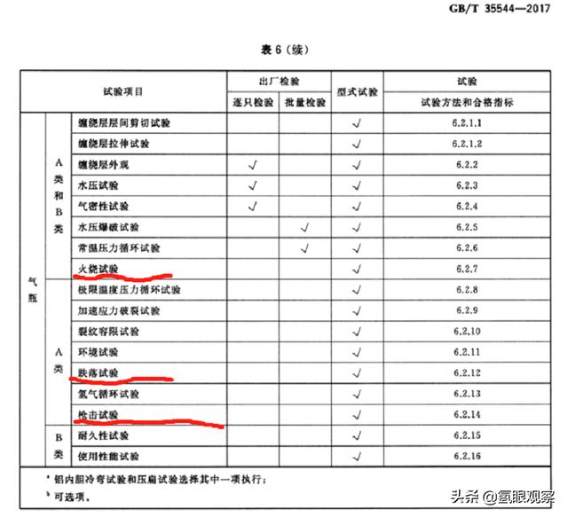 氢燃料发动机需要电池吗，为何美国这次如此淡定