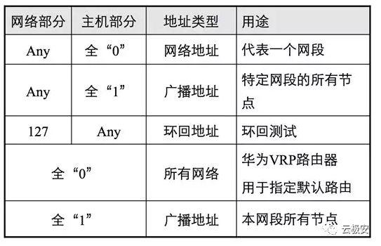 合法的ip地址书写格式是，ip地址基础入门知识