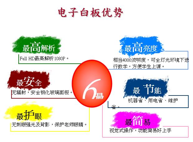 互动录播系统原理，主流录播系统跟踪技术对比