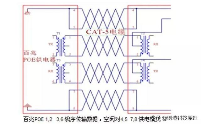 poe交换机供电网线接法，解密POE交换机供电秘密