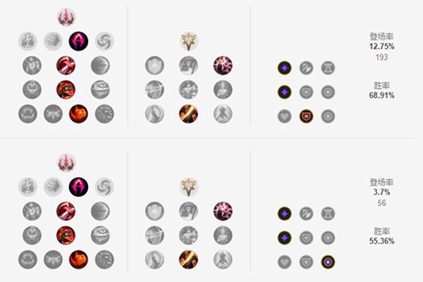 lol新版本改动，lol最新版本瑞兹