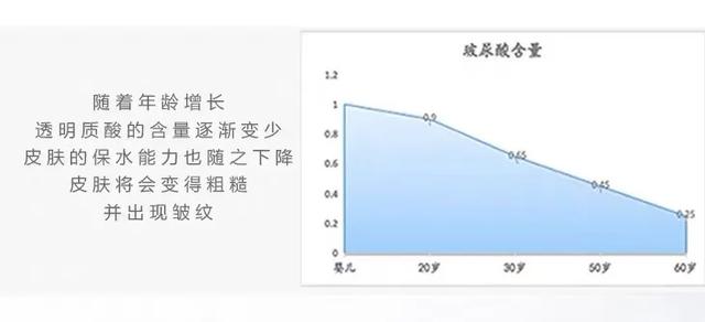 玻尿酸补水保湿功能，原来护肤品中常见的这些都是保湿成分