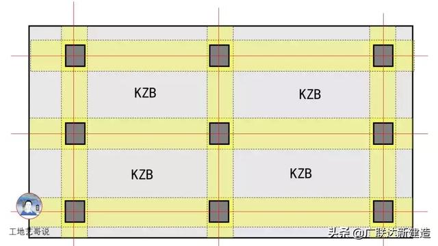 钢结构基础图，结构钢筋89种构件图解一文搞定