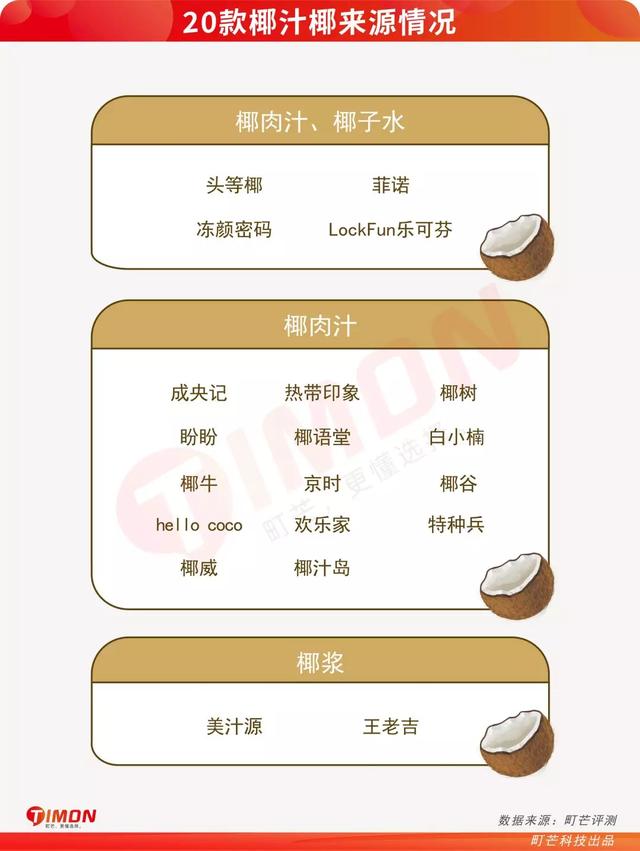 椰树牌椰汁配料表，天然椰汁怎么喝好喝（看了椰树的抖音直播）