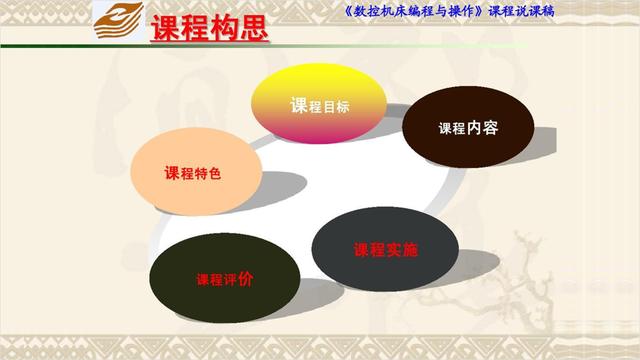 ppt 高逼格过渡页，小白也能做出高大上的页面