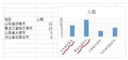 另起一行按什么键，怎么设置enter变成另起一行（Word文档输入与编排解难）