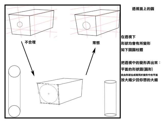 两点透视画法步骤初学者，三点透视背景画法详解