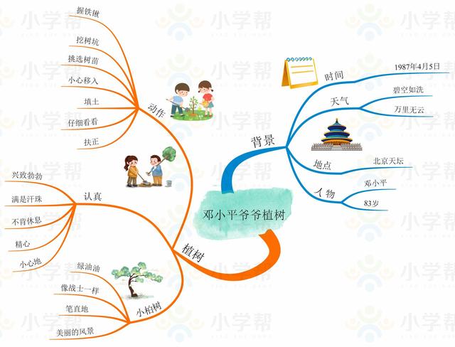 小学二年级思维导图，人教版小学二年级语文思维导图（二年级数学人教版上册期末复习单元知识汇总思维导图）