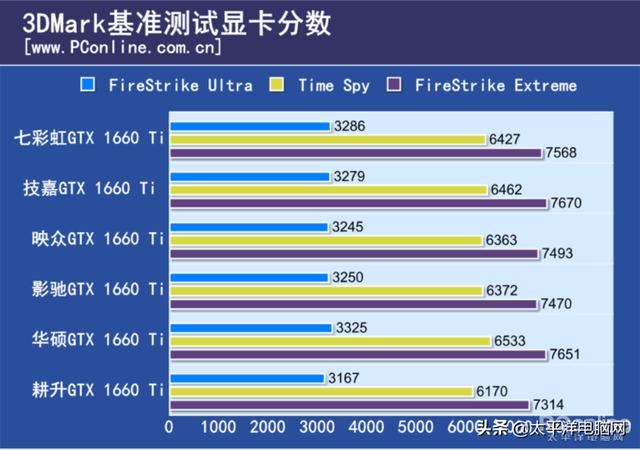 gtx1660ti显卡什么档次，GTX1660TI相当于1070