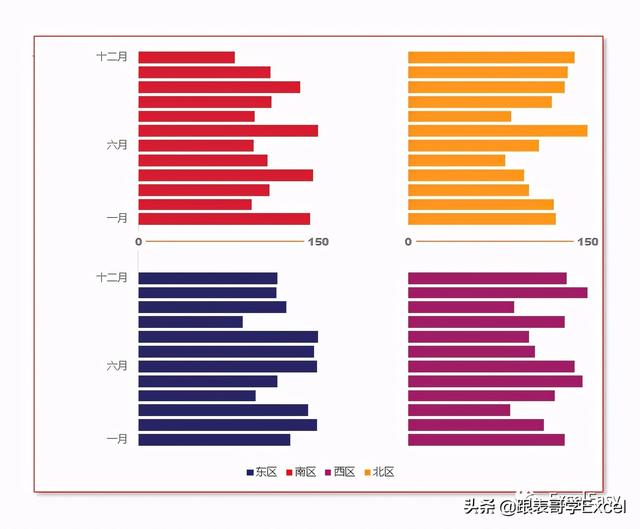 excel怎么快速制作图表，怎么在Excel中制作折线图