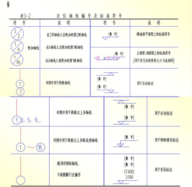 施工图不会看建筑识图大全，施工图识图符号大全