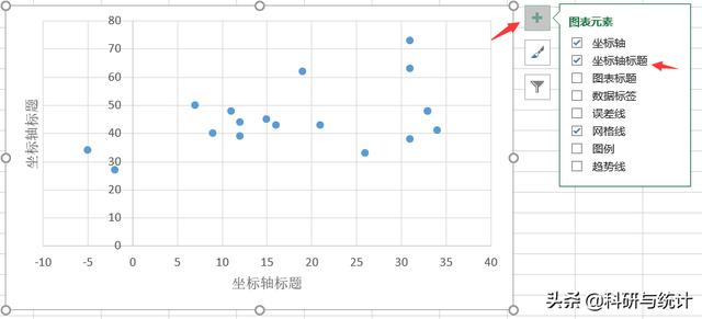 excel散点图拟合曲线，excel怎么添加散点图中的拟合线（如何采用Excel绘制简单散点图）