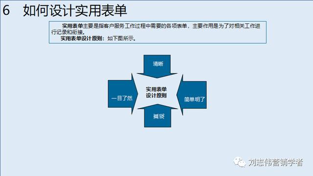 客户服务体系搭建，如何构建全面有效的客户管理体系