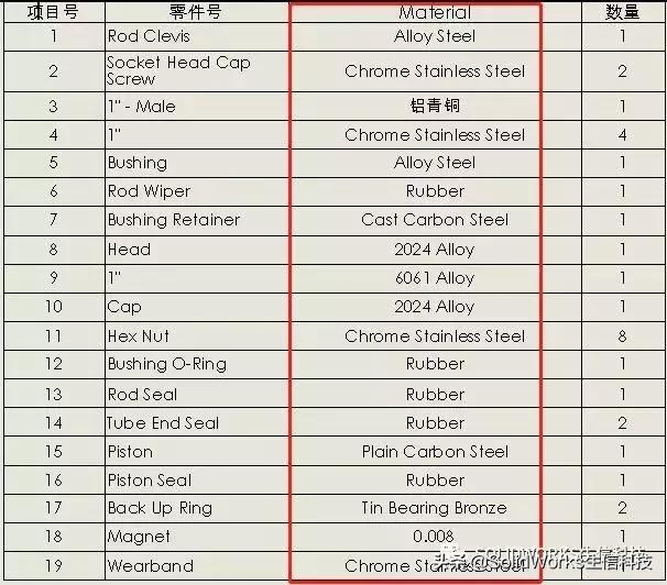 什么是bom表格，BOM到底包含什么