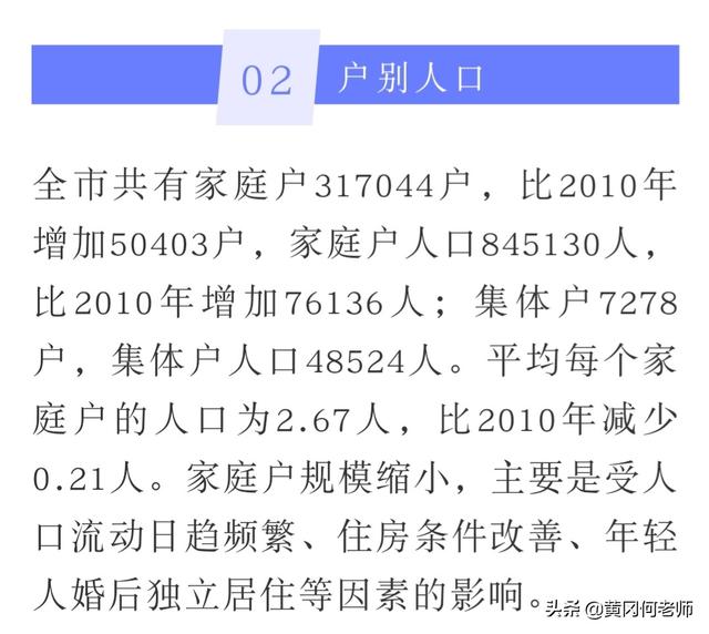 麻城市城市常住人口，麻城、红安常住人口持续减少