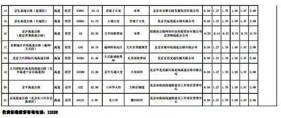 etc如何收费明细，29省收费公路货车收费标准信息公开