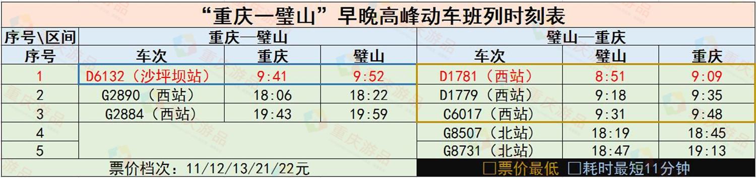 最新铁路时刻表重庆，重庆中心城区铁路