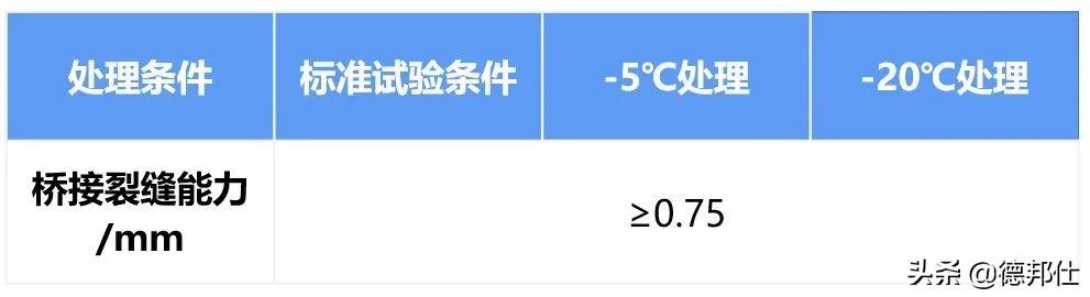 柔性防水涂料判断标准，防水涂料怎么看柔性还是刚性