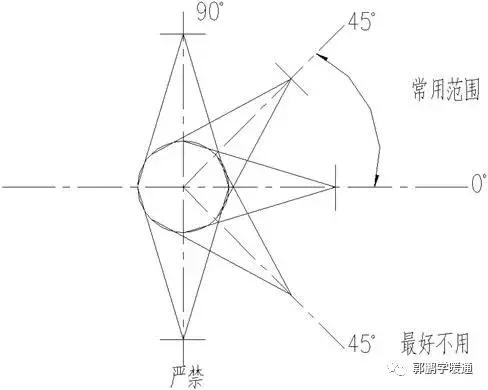 疏水阀安装有什么要求，阀门安装与疏水阀的配管规定