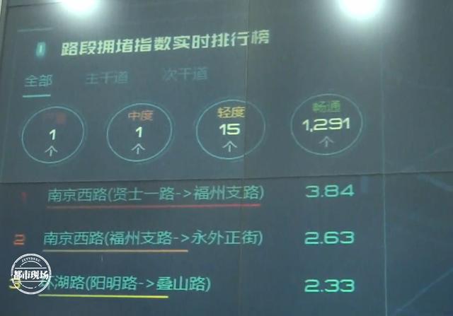 重磅官宣南昌宣布，南昌机动车如何限行