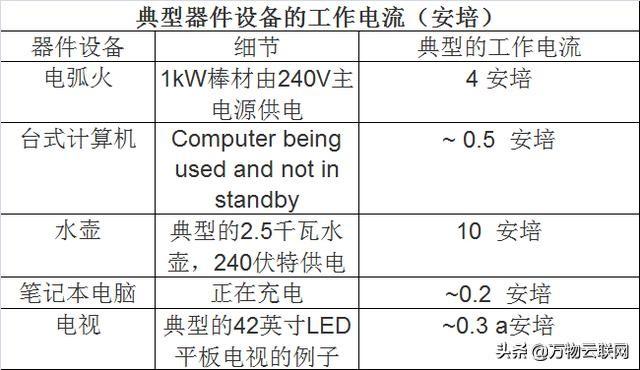  电流主要知识点，电流和电路知识点