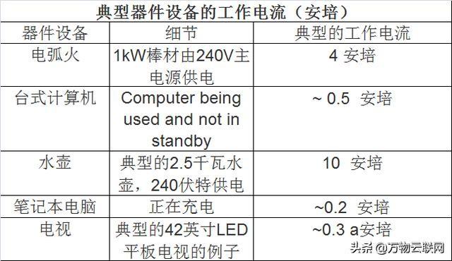 电流主要知识点，电流和电路知识点