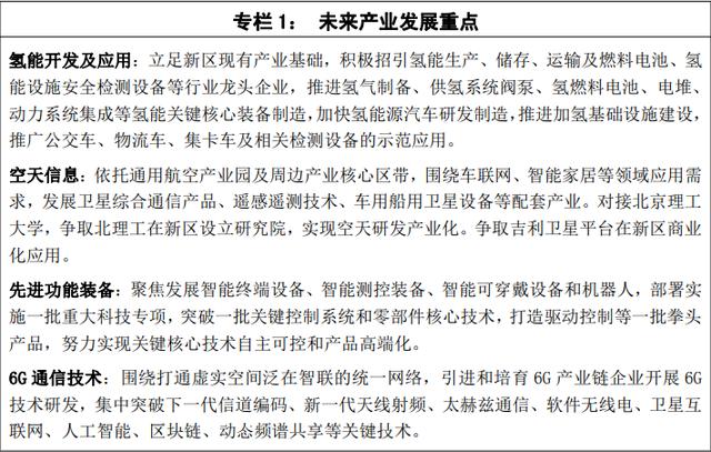 宁波杭州湾新区，宁波杭州湾新城以后发展会好吗（是慢慢成为一座空城还是...）