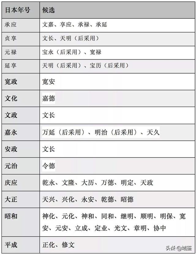 日本年号多久换一次，日本历代年号分别是什么（日本新年号与中国古代经典）