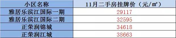 桥东二手房最新出售信息，张家口桥东鱼山房价迈入“8000+”