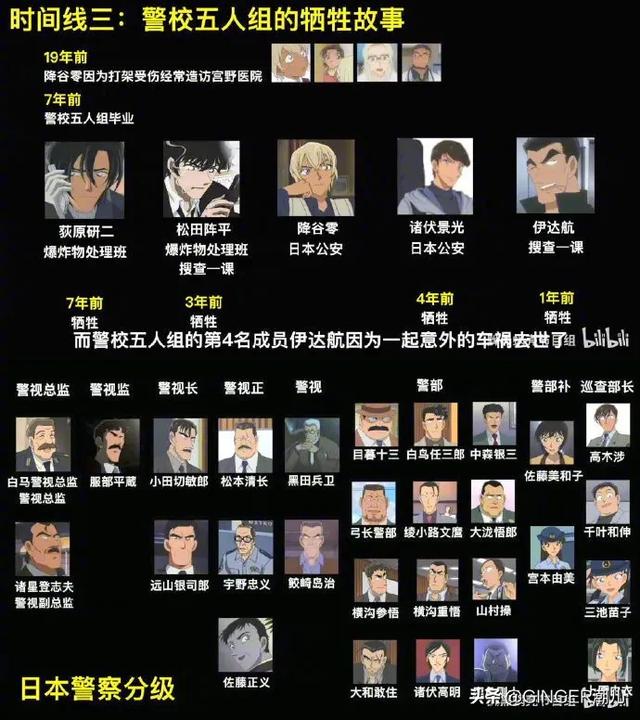 名侦探柯南最新剧情介绍目录，柯南粉必看史上最全