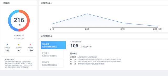 长租公寓的十大模式，长租公寓轻重资产各自发力