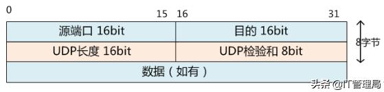 网络测试与分析，常用网络连通性测试工具