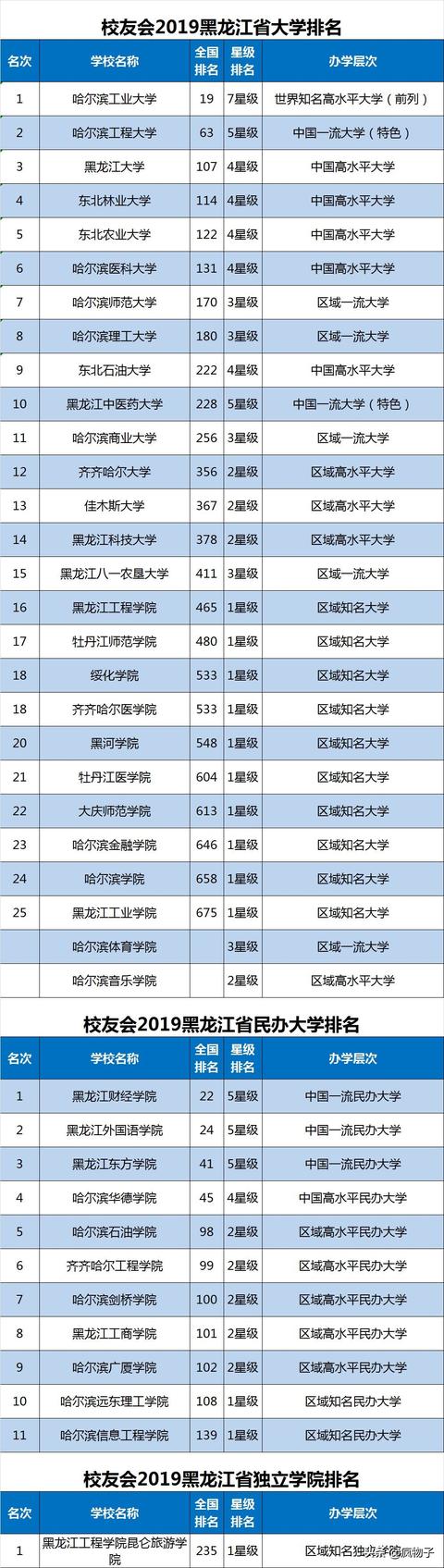 体育单招报考哪几个学校好，各省体育单招院校汇总