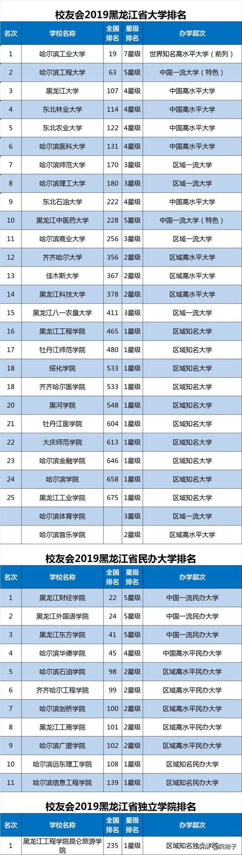 体育单招报考哪几个学校好，各省体育单招院校汇总