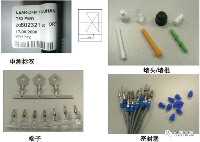 汽车线束基本知识，汽车线束的基础知识概述
