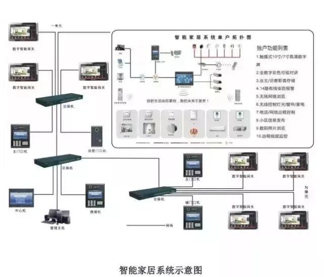 智能化弱电系统，智能化弱电各个系统详细介绍