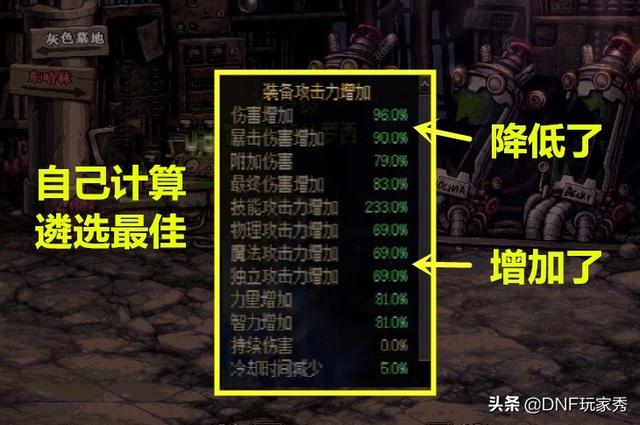 dnf额外增加伤害是什么词条，dnf伤害提升顺序