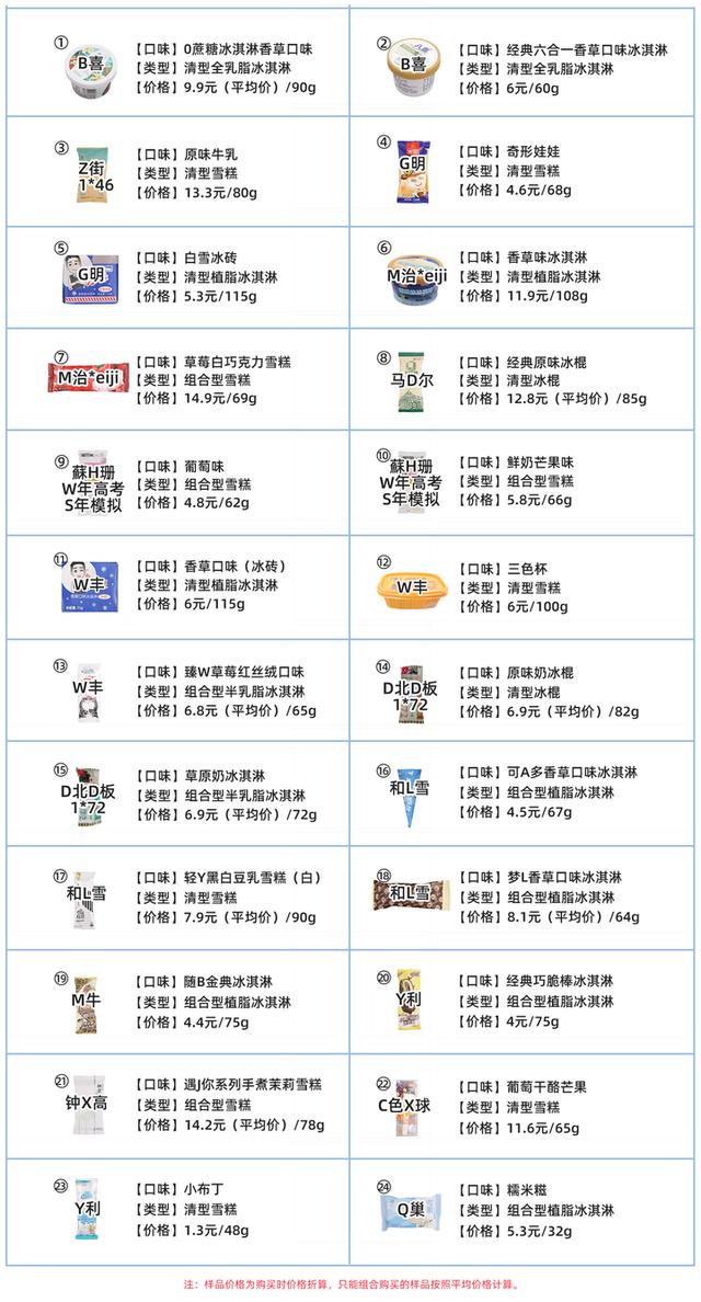 糖尿病可以吃的冰棍(糖尿病可以吃的菠萝吗)