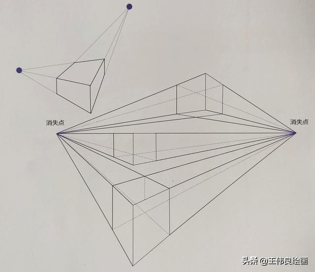 透视原理知识大全，绘画三大透视基本用法讲解