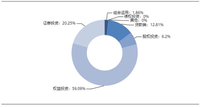 本周信托产品排行，本周最值得购买的信托产品排行榜2022.07.22