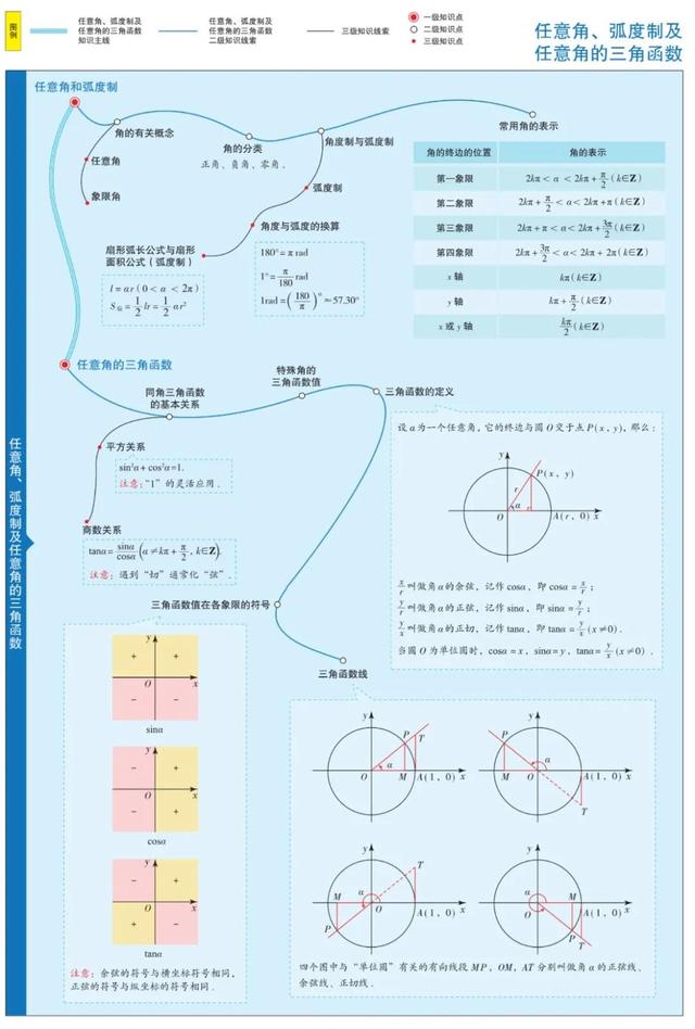 数学思维导图怎么画，数学思维导图怎么画更有少女心（1-6年级数学思维导图模板）