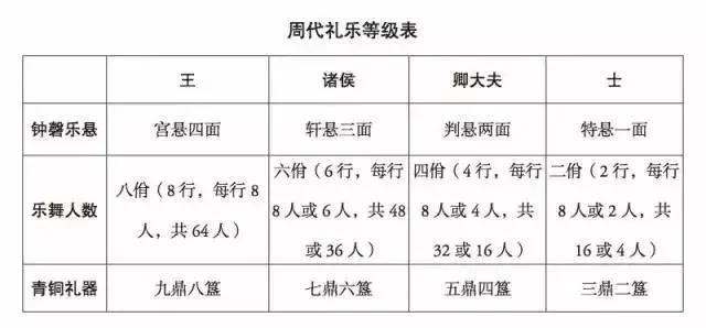 周武王伐纣灭商，周武王伐纣时间（三星堆人为何翻山越岭也要跟武王灭商）