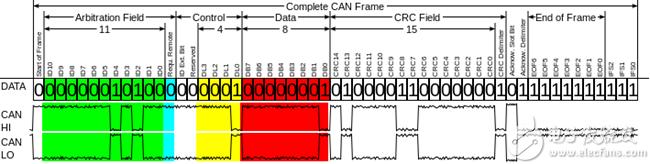 can总线详细介绍，基于proteus的51单片机开发实例27-I2C总线的读写