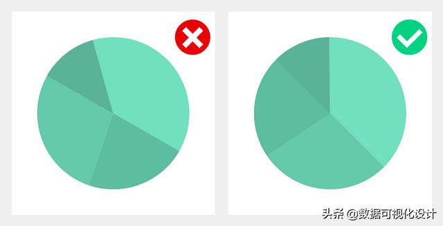 可视化数据图表，数据分析图表可视化（顶级数据分析师都在用的数据可视化图表汇总）