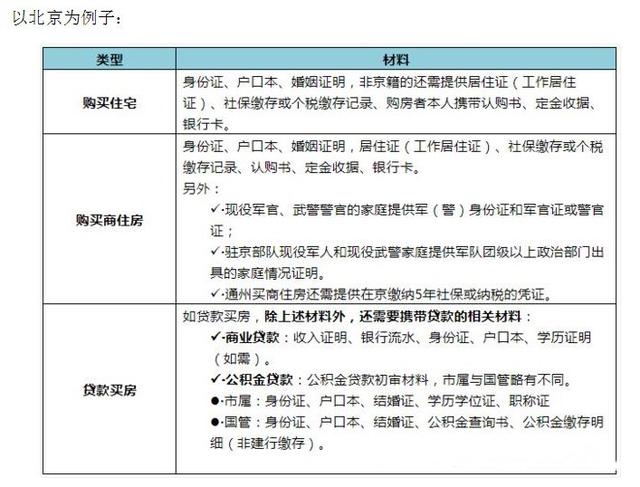 如何看懂楼房网签，一篇秒懂房子网签流程