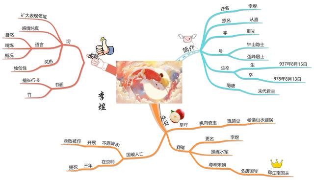 百年孤独人物关系图，思维导图梳理百年孤独的人物（一图看懂《百年孤独》家族人物关系——一个个离奇地活着和死亡）