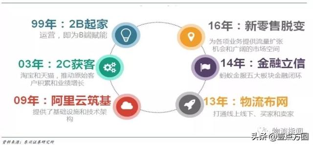 阿里巴巴的发展史总结，一文看懂阿里巴巴发展20年