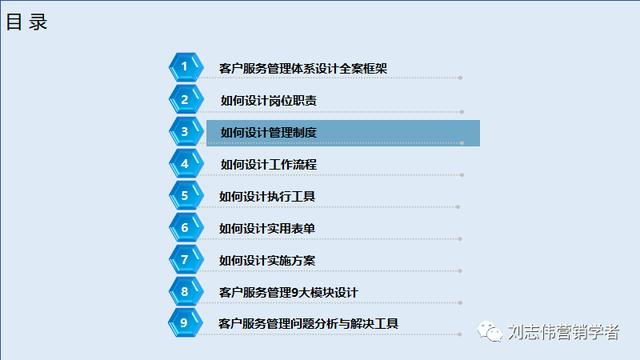 客户服务体系搭建，如何构建全面有效的客户管理体系